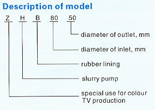Description Of Model